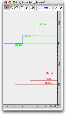 “From Zero”, “Scale Ratio” = 2, “Apply” 1 fois